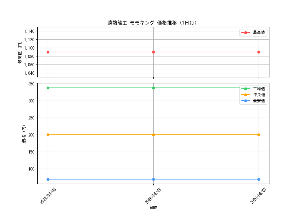 graph_card65145_day