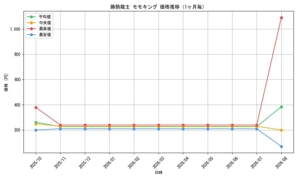 graph_card65145_month