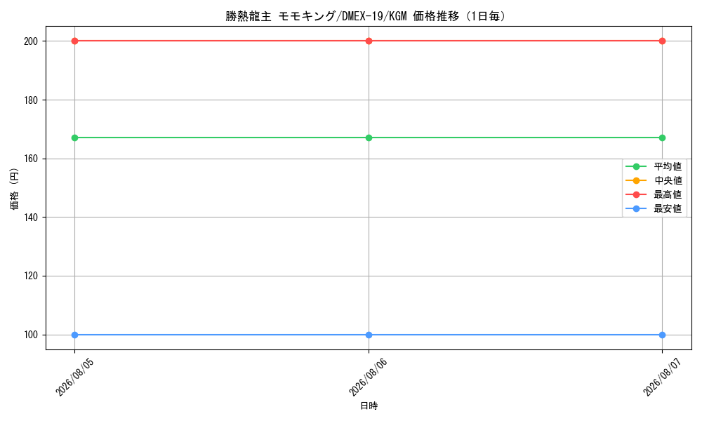 graph_card65145_series65412_rarity102106_day