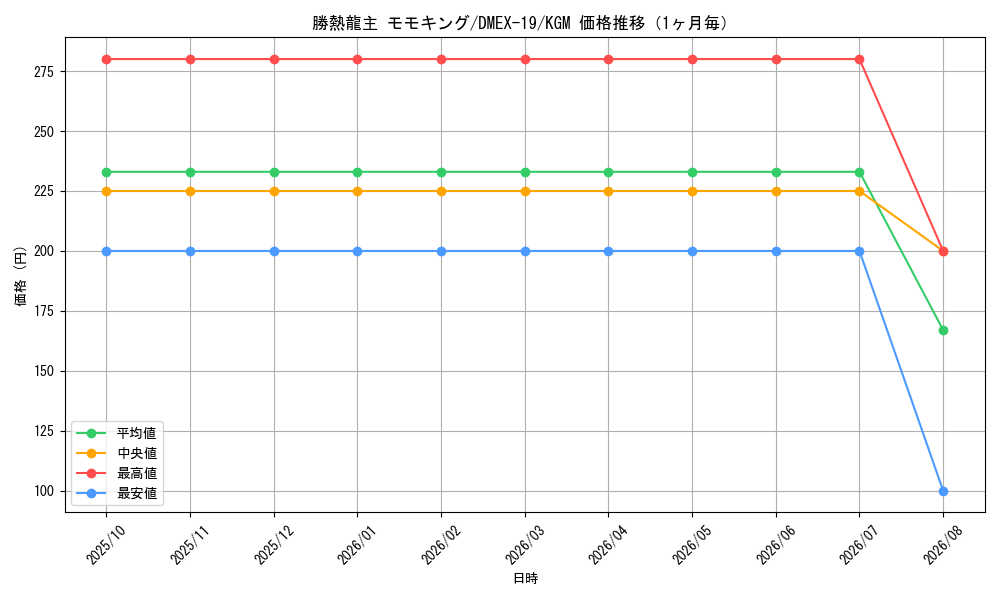 graph_card65145_series65412_rarity102106_month