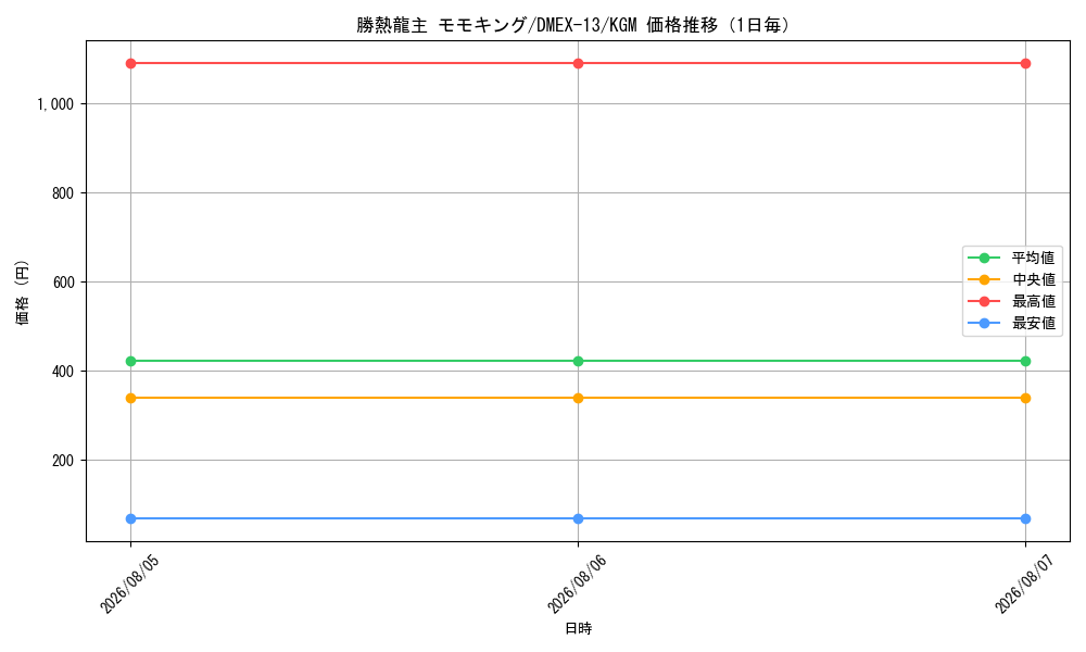 graph_card65145_series65425_rarity102106_day