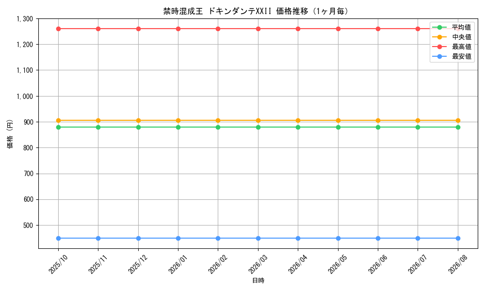 graph_card65146_month