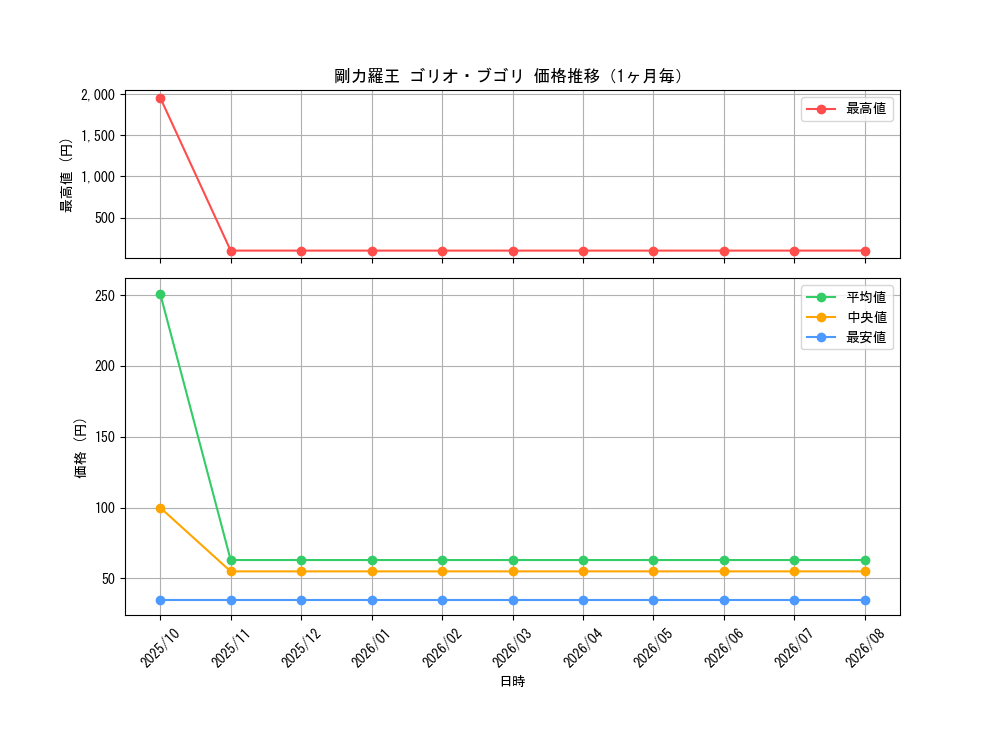 graph_card65153_month