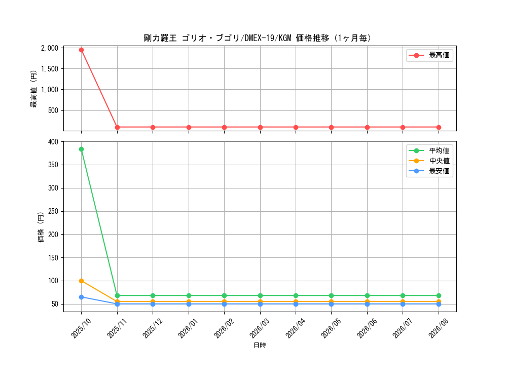 graph_card65153_series65412_rarity102106_month