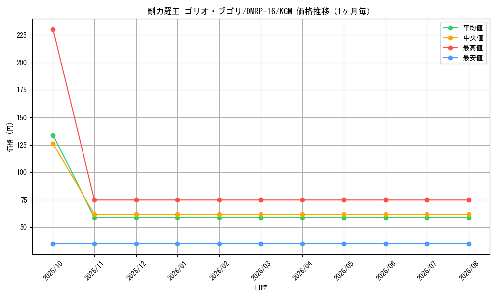 graph_card65153_series65424_rarity102106_month