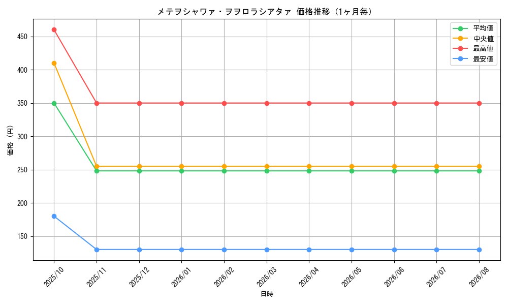graph_card65154_month