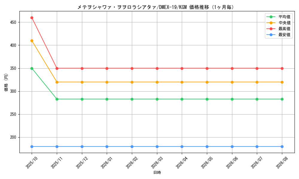 graph_card65154_series65412_rarity102106_month