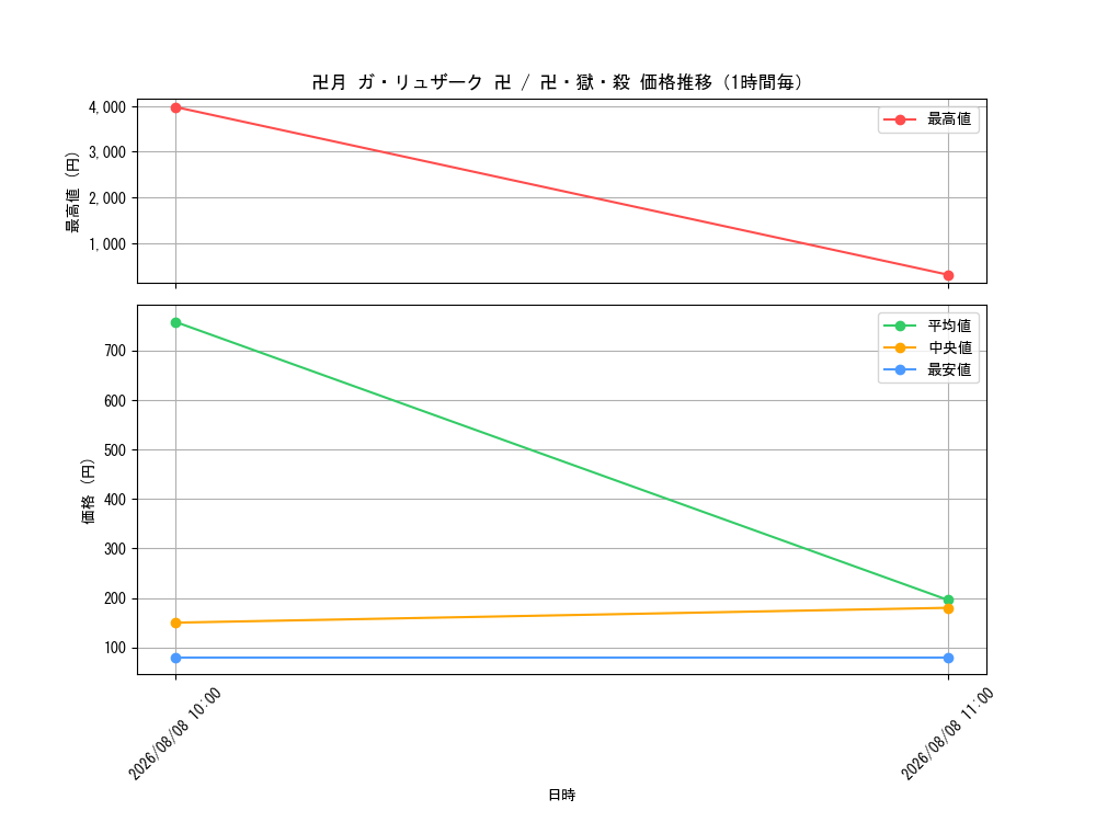 graph_card65172_hour