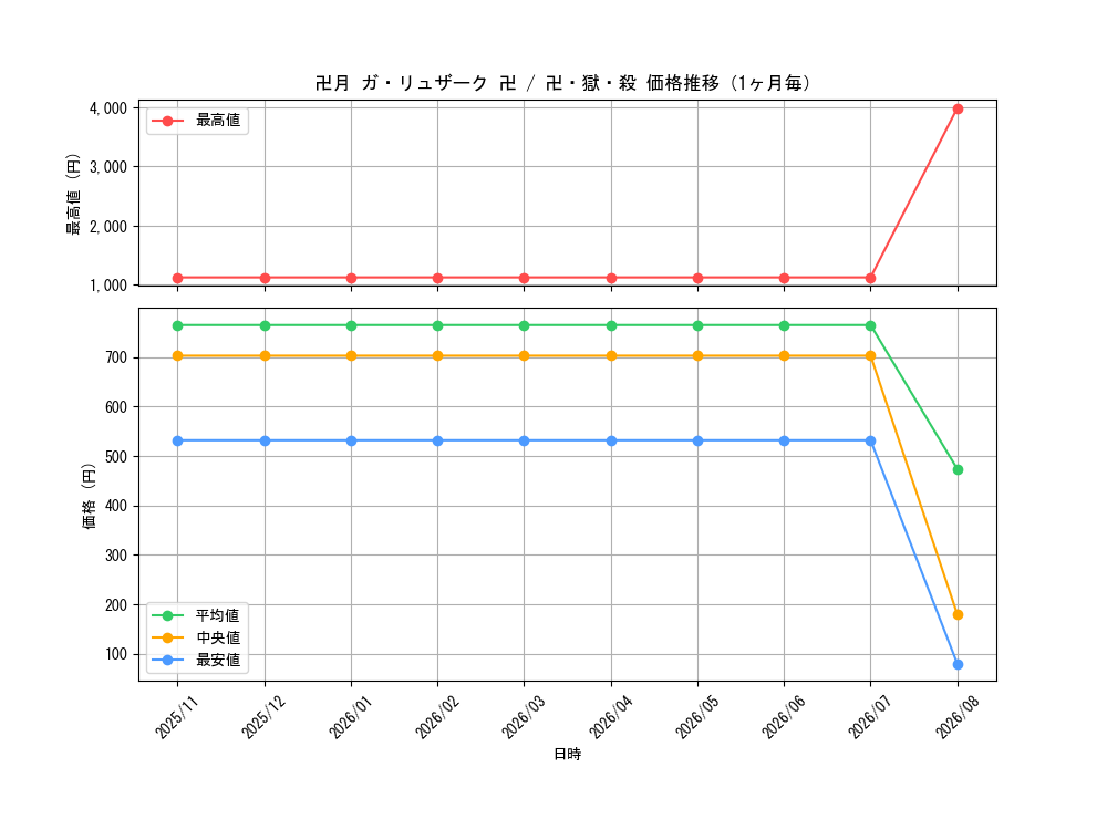graph_card65172_month