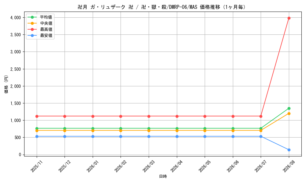 graph_card65172_series65446_rarity104200_month