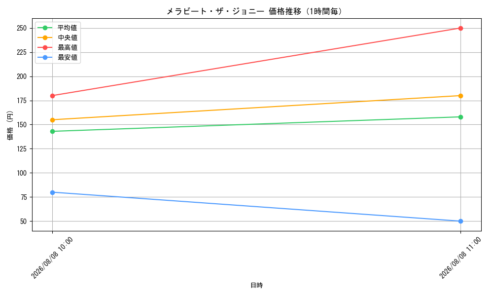 graph_card65175_hour
