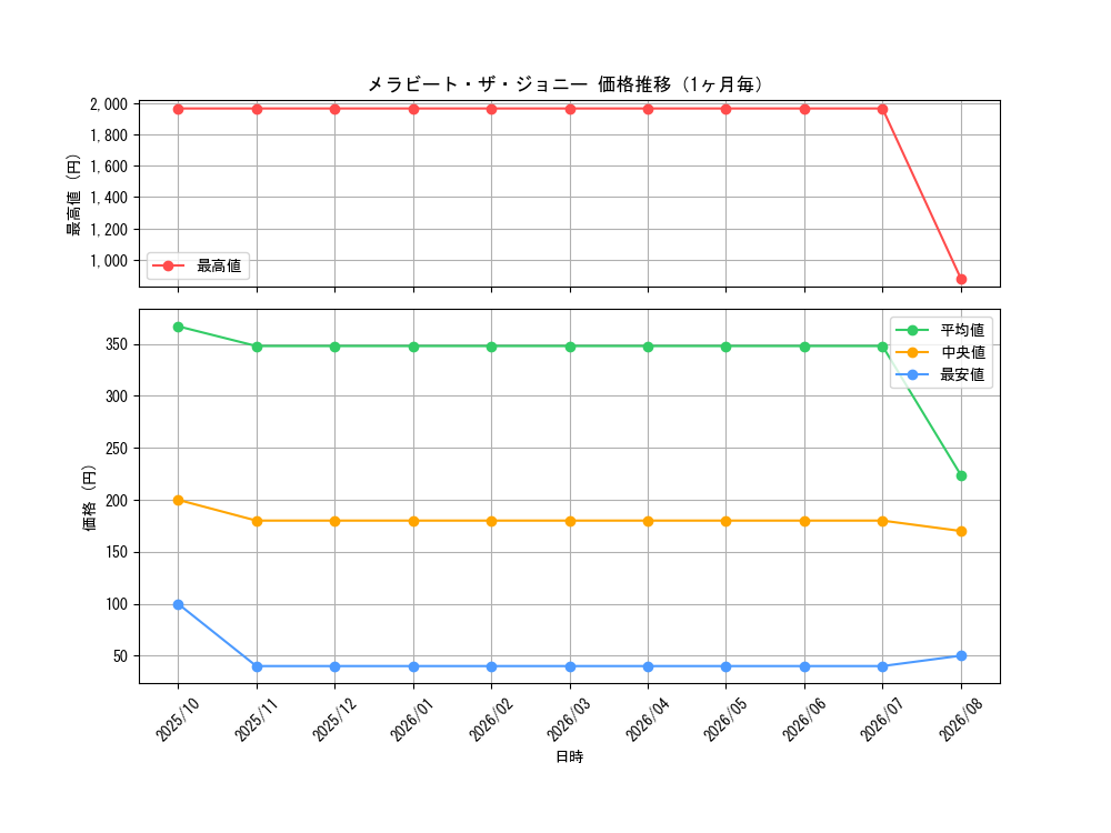 graph_card65175_month