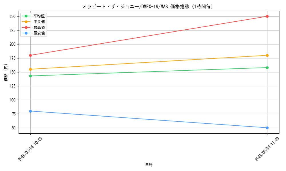 graph_card65175_series65412_rarity104200_hour