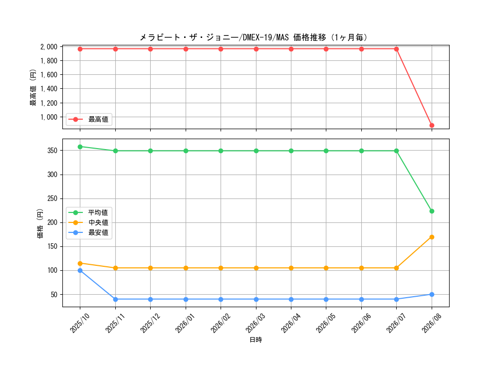 graph_card65175_series65412_rarity104200_month