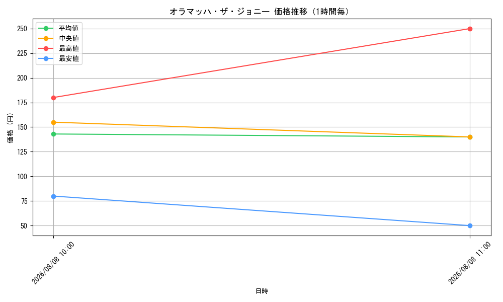 graph_card65177_hour