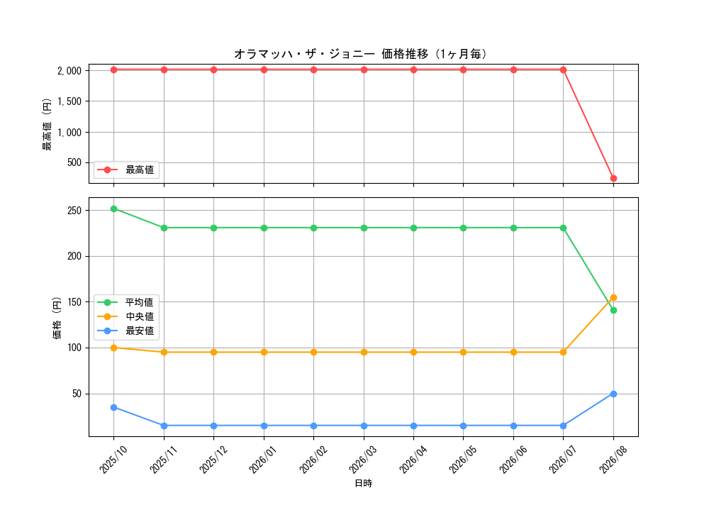 graph_card65177_month