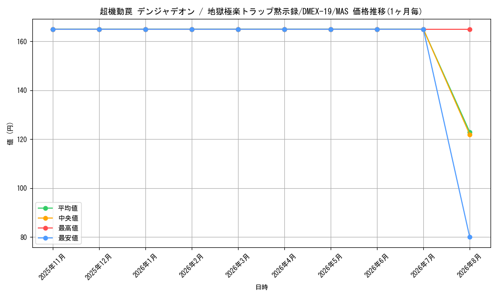 graph_card65178_series65412_rarity104200