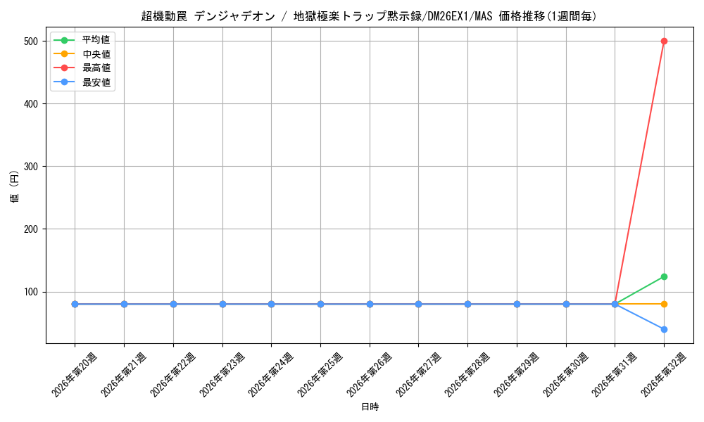 graph_card65178_series7267350_rarity104200