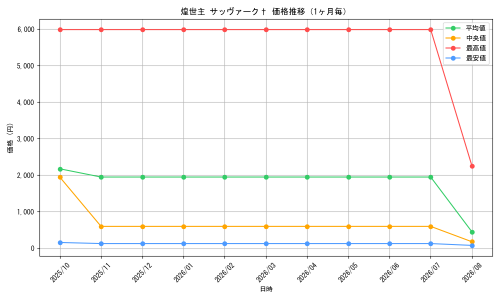 graph_card65183_month