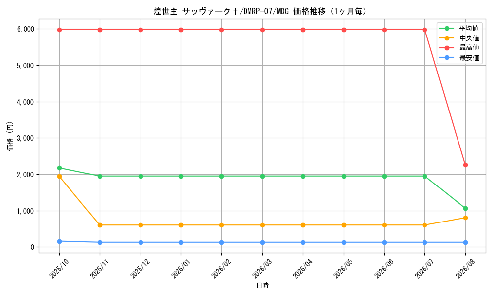 graph_card65183_series65444_rarity103747_month