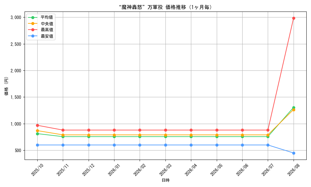 graph_card65185_month