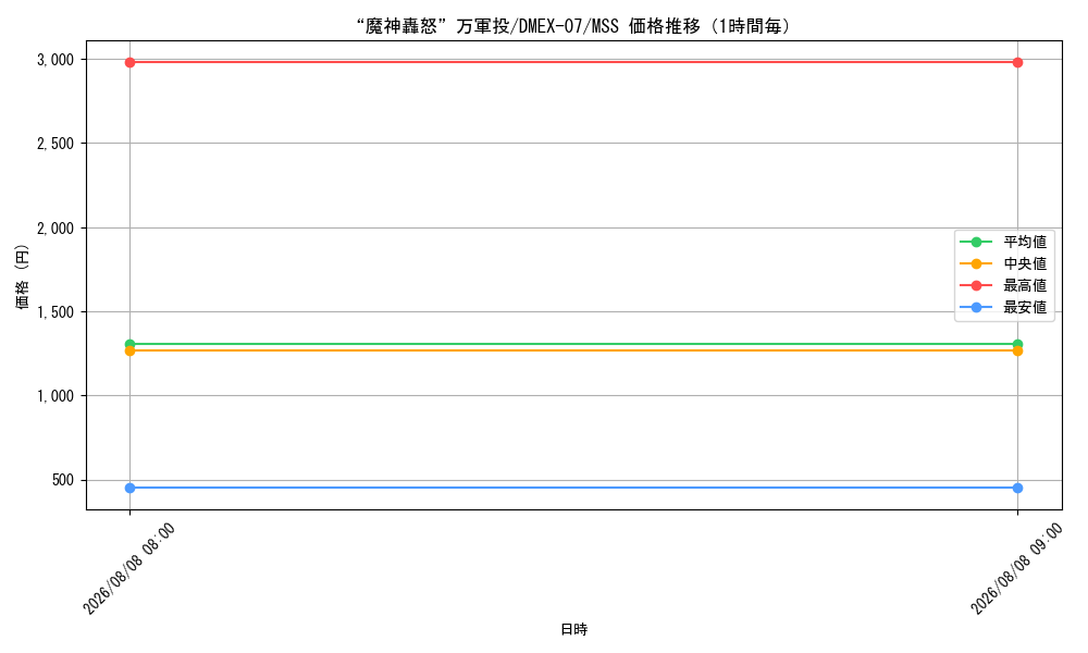 graph_card65185_series65435_rarity108020_hour