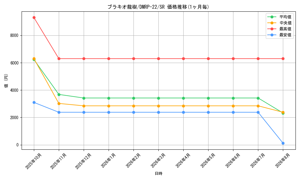 graph_card65188_series65413_rarity101779