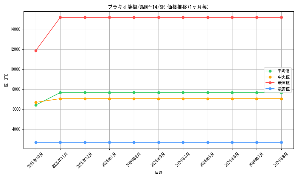 graph_card65188_series65428_rarity101779