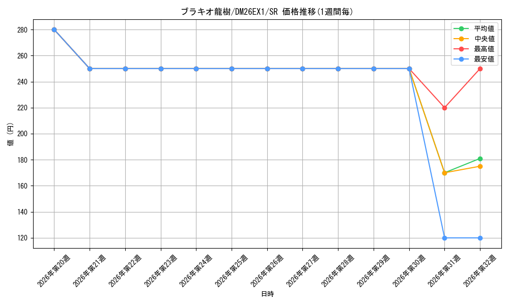 graph_card65188_series7267350_rarity101779
