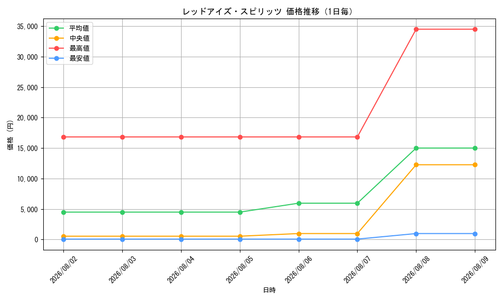 graph_card6519_day