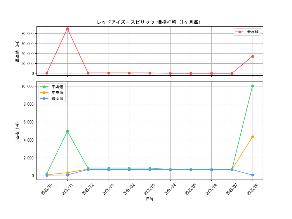 graph_card6519_month