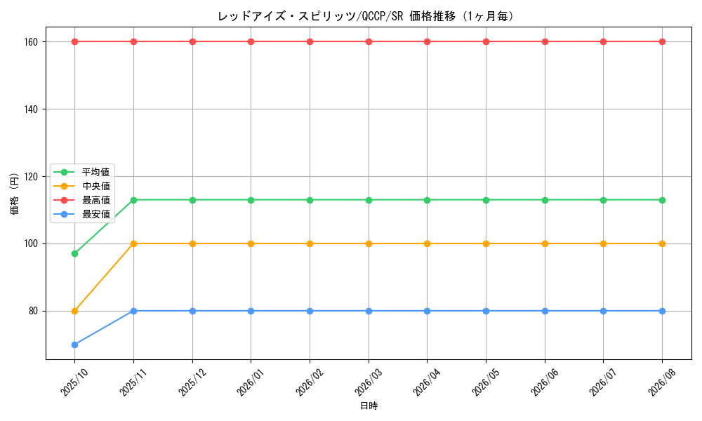 graph_card6519_series2528_rarity3_month