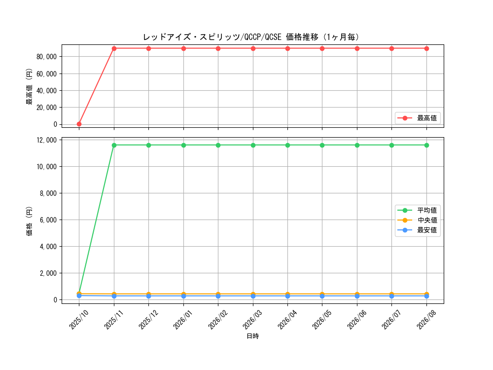 graph_card6519_series2528_rarity408_month