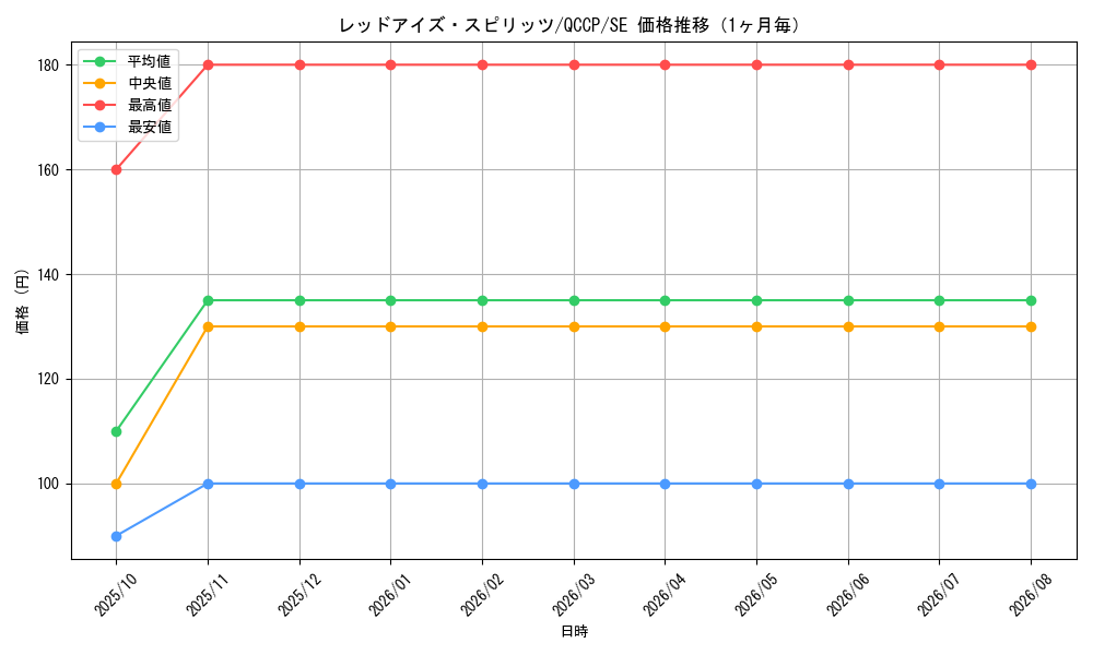 graph_card6519_series2528_rarity5_month