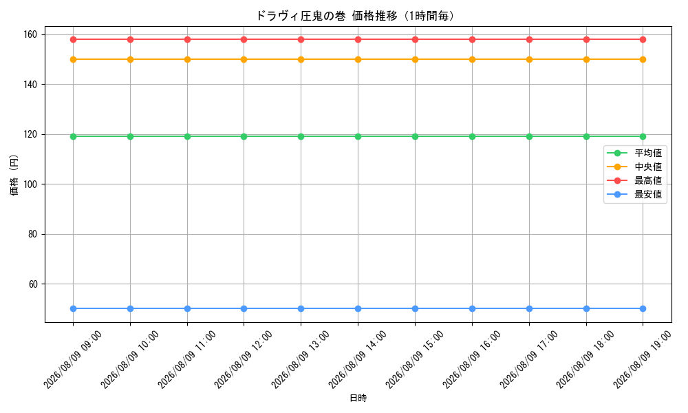 graph_card65253_hour