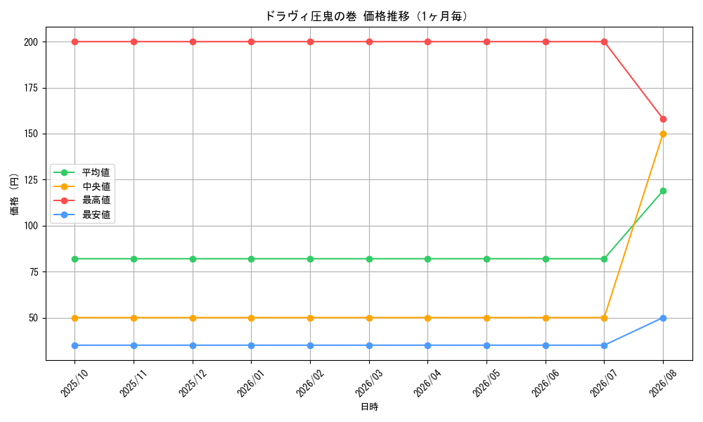 graph_card65253_month
