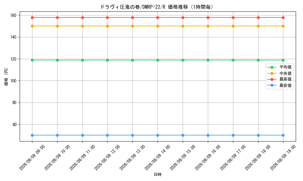 graph_card65253_series65413_rarity101829_hour