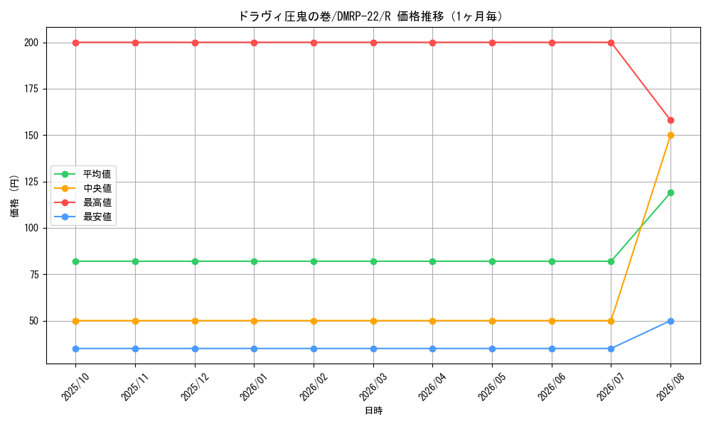 graph_card65253_series65413_rarity101829_month