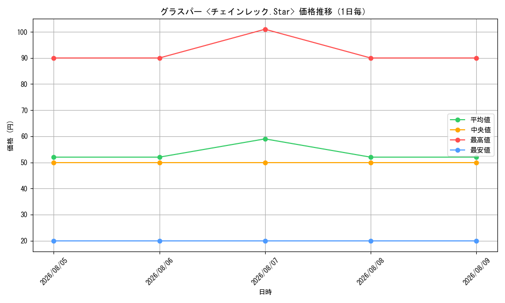 graph_card65254_day
