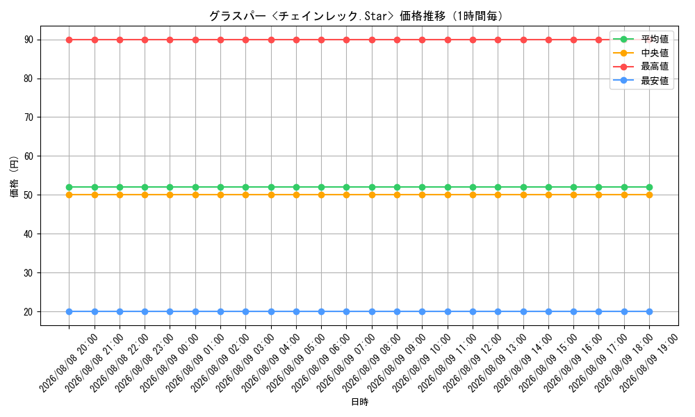 graph_card65254_hour