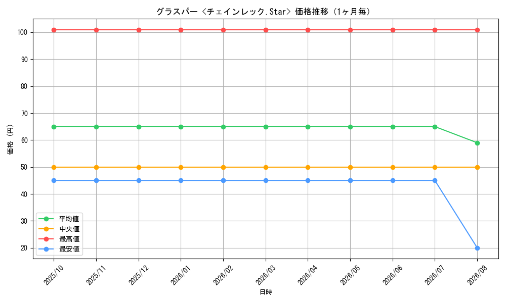 graph_card65254_month