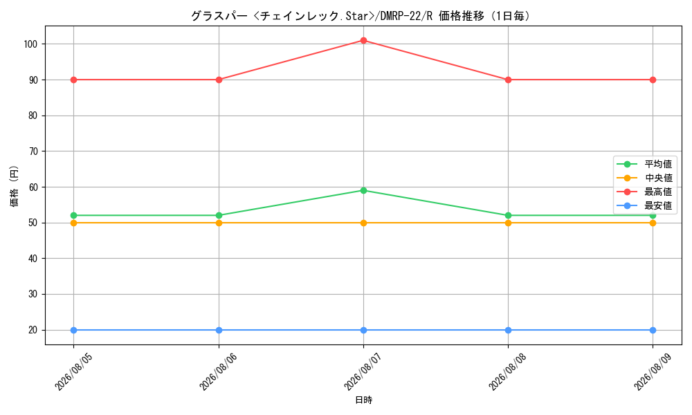 graph_card65254_series65413_rarity101829_day