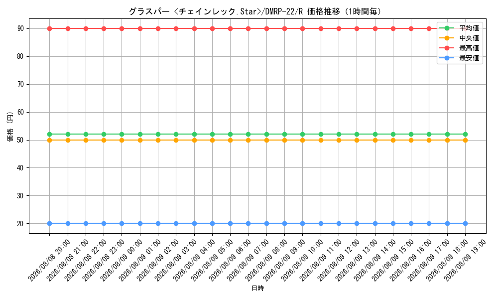graph_card65254_series65413_rarity101829_hour
