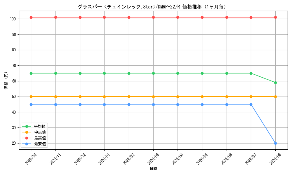 graph_card65254_series65413_rarity101829_month