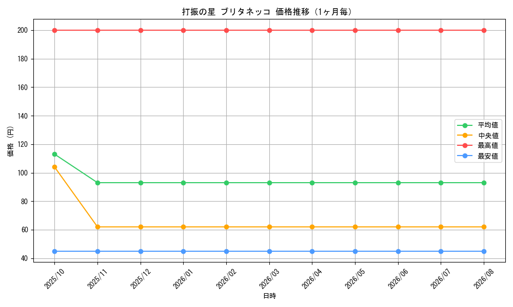 graph_card65255_month