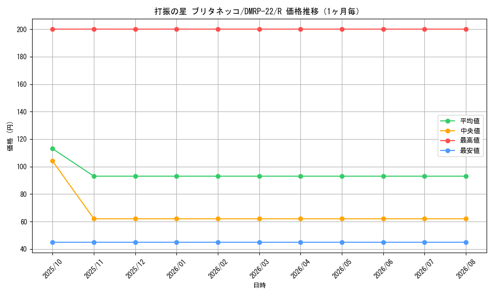 graph_card65255_series65413_rarity101829_month