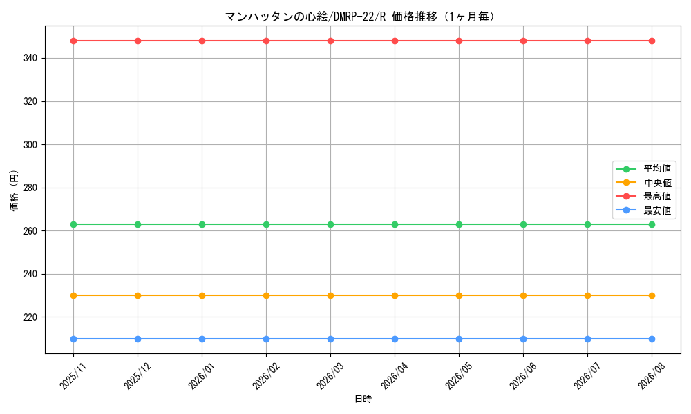 graph_card65256_series65413_rarity101829_month