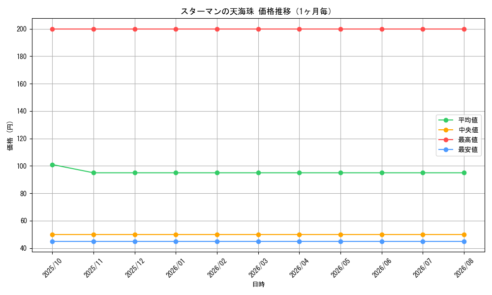 graph_card65258_month