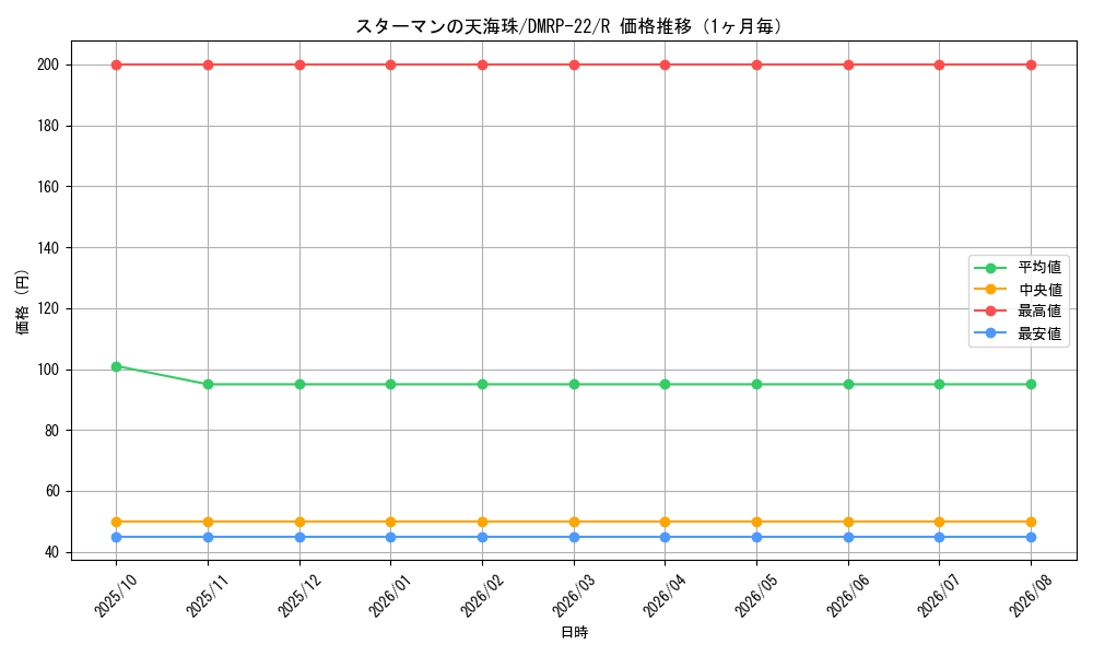 graph_card65258_series65413_rarity101829_month