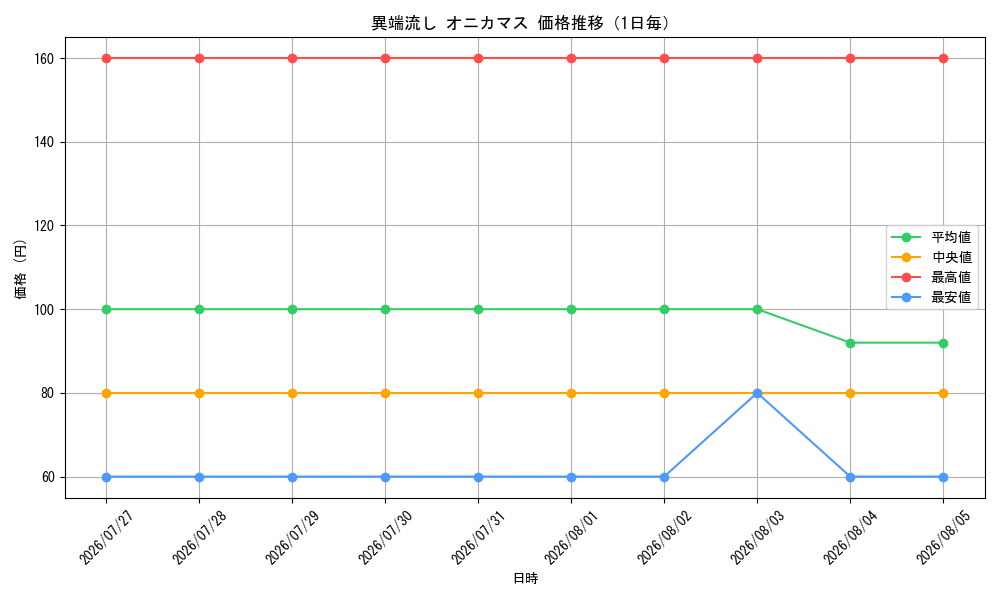 graph_card65263_day